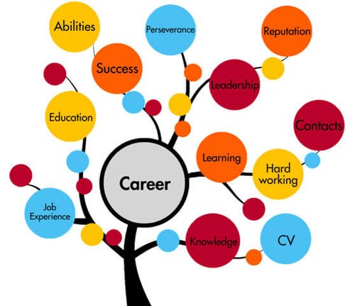 Career Counseling & Guidance